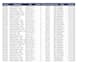 do excel data entry, web research, virtual assistant, CRM data entry